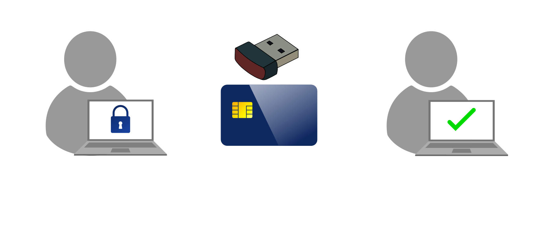 crypto pki authenticate command